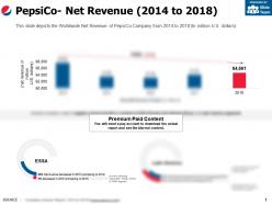 Pepsico net revenue 2014-2018