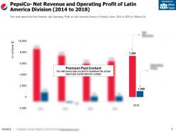 Pepsico net revenue and operating profit of latin america division 2014-2018
