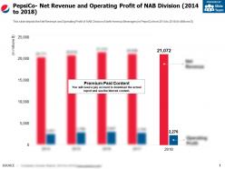 Pepsico net revenue and operating profit of nab division 2014-2018