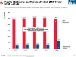 Pepsico net revenue and operating profit of qfna division 2014-2018