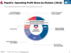 Pepsico operating profit share by division 2018