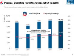 Pepsico Operating Profit Worldwide 2014-2018