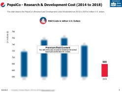 Pepsico research and development cost 2014-2018