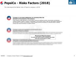 Pepsico risks factors 2018