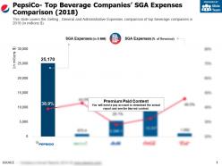 Pepsico top beverage companies sga expenses comparison 2018