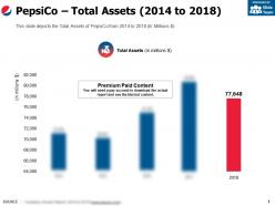 Pepsico total assets 2014-2018