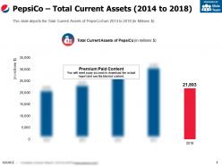 Pepsico total current assets 2014-2018