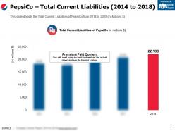 Pepsico total current liabilities 2014-2018