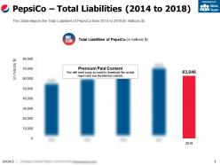 Pepsico total liabilities 2014-2018