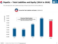Pepsico total liabilities and equity 2014-2018