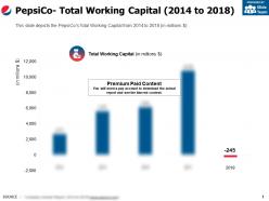 Pepsico total working capital 2014-2018