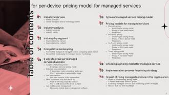 Per Device Pricing Model For Managed Services Powerpoint Presentation Slides Image Adaptable