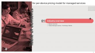 Per Device Pricing Model For Managed Services Powerpoint Presentation Slides Images Adaptable