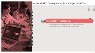 Per Device Pricing Model For Managed Services Powerpoint Presentation Slides Researched Adaptable