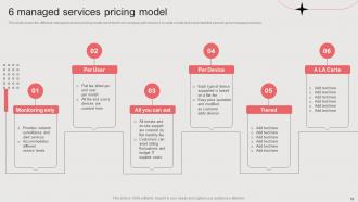 Per Device Pricing Model For Managed Services Powerpoint Presentation Slides Impressive Adaptable