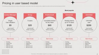 Per Device Pricing Model For Managed Services Powerpoint Presentation Slides Engaging Adaptable