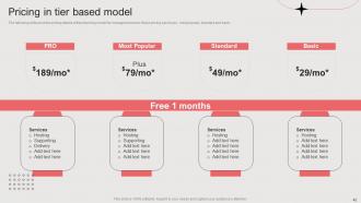 Per Device Pricing Model For Managed Services Powerpoint Presentation Slides Editable Pre-designed
