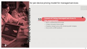 Per Device Pricing Model For Managed Services Powerpoint Presentation Slides Researched Pre-designed