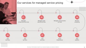Per Device Pricing Model For Managed Services Powerpoint Presentation Slides Analytical Pre-designed