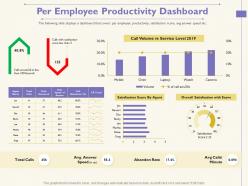 Per employee productivity dashboard call watch ppt powerpoint presentation styles maker