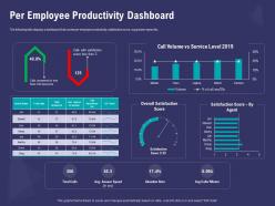 Per Employee Productivity Dashboard Score Less Ppt Powerpoint Presentation Ideas