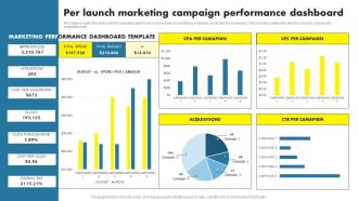 Per Launch Marketing Campaign Performance Dashboard