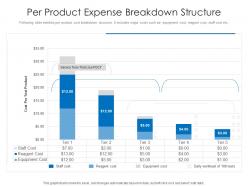 Per product expense breakdown structure