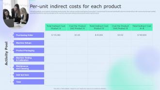 Per Unit Indirect Costs For Each Product Accounting Tools Cost Allocation Ppt Summary