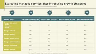 Per User Pricing Model For Managed Evaluating Managed Services After Introducing Growth