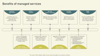 Per User Pricing Model For Managed Services Benefits Of Managed Services