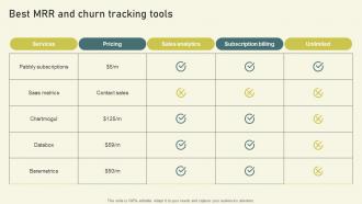 Per User Pricing Model For Managed Services Best MRR And Churn Tracking Tools