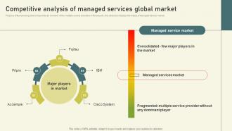 Per User Pricing Model For Managed Services Competitive Analysis Of Managed Services Global Market