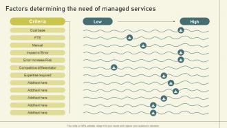 Per User Pricing Model For Managed Services Factors Determining The Need Of Managed Services