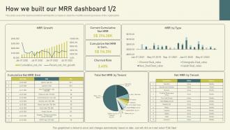 Per User Pricing Model For Managed Services How We Built Our MRR Dashboard