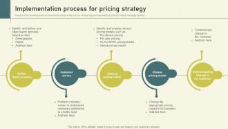 Per User Pricing Model For Managed Services Implementation Process For Pricing Strategy