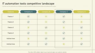 Per User Pricing Model For Managed Services It Automation Tools Competitive Landscape