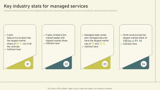 Per User Pricing Model For Managed Services Key Industry Stats For Managed Services