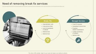 Per User Pricing Model For Managed Services Need Of Removing Break Fix Services