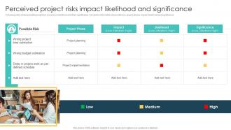 Perceived Project Risks Impact Likelihood Real Estate Project Feasibility Report For Bank Loan Approval