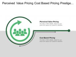 Perceived value pricing cost based pricing prestige strategy