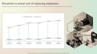 Perceived Vs Actual Cost Of Replacing Employees Ultimate Guide To Employee Retention Policy