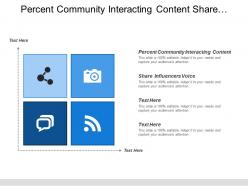 Percent community interacting content share influencers voice