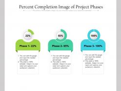 Percent completion image of project phases
