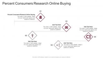 Percent Consumers Research Online Buying In Powerpoint And Google Slides Cpb