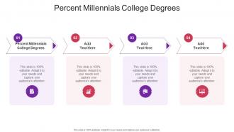 Percent Millennials College Degrees In Powerpoint And Google Slides Cpb