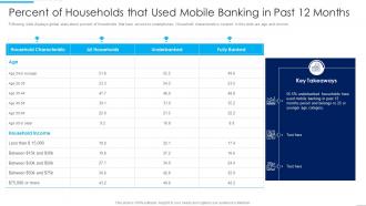 Percent Of Households Introducing MFS To Enhance Customer Banking Experience