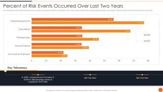 Percent Of Risk Events Occurred Over Last Two Years Iso 27001certification Process