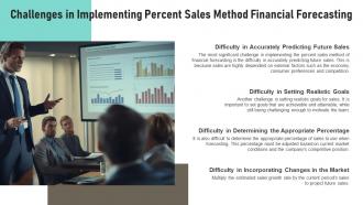 Percent Sales Method Financial Forecasting Powerpoint Presentation And Google Slides ICP Graphical Impressive