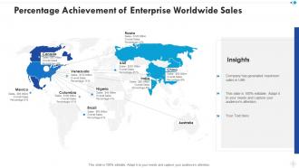 Percentage achievement of enterprise worldwide sales