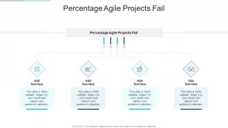 Percentage Agile Projects Fail In Powerpoint And Google Slides Cpb